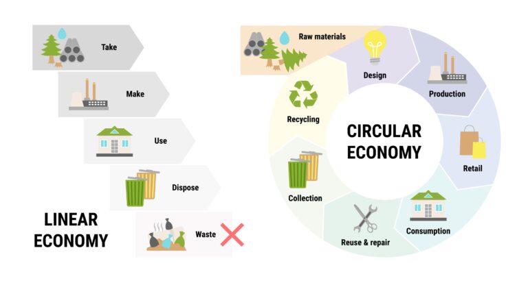 Circular_Economy_Adobe_488598331_Resized-2-768x413.jpg